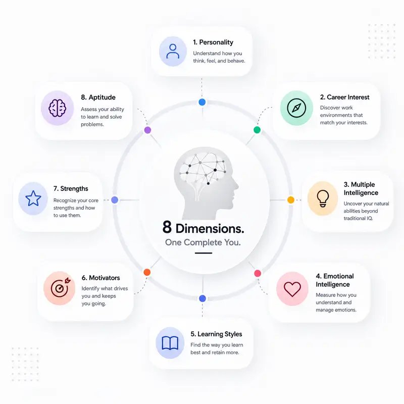 Discover the career that fits you